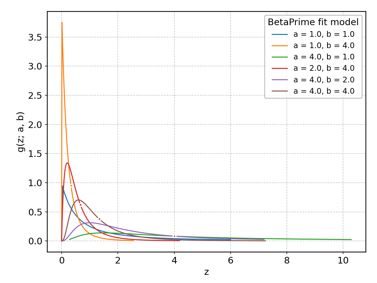 _images/betaprime_shape.png