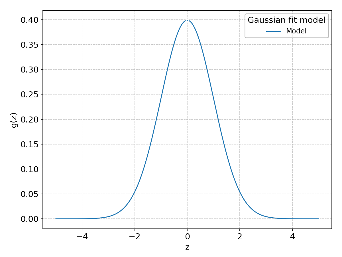_images/gaussian_shape.png