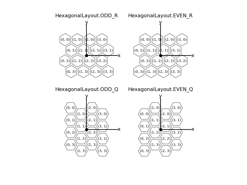 _images/hexagonal_layouts.png